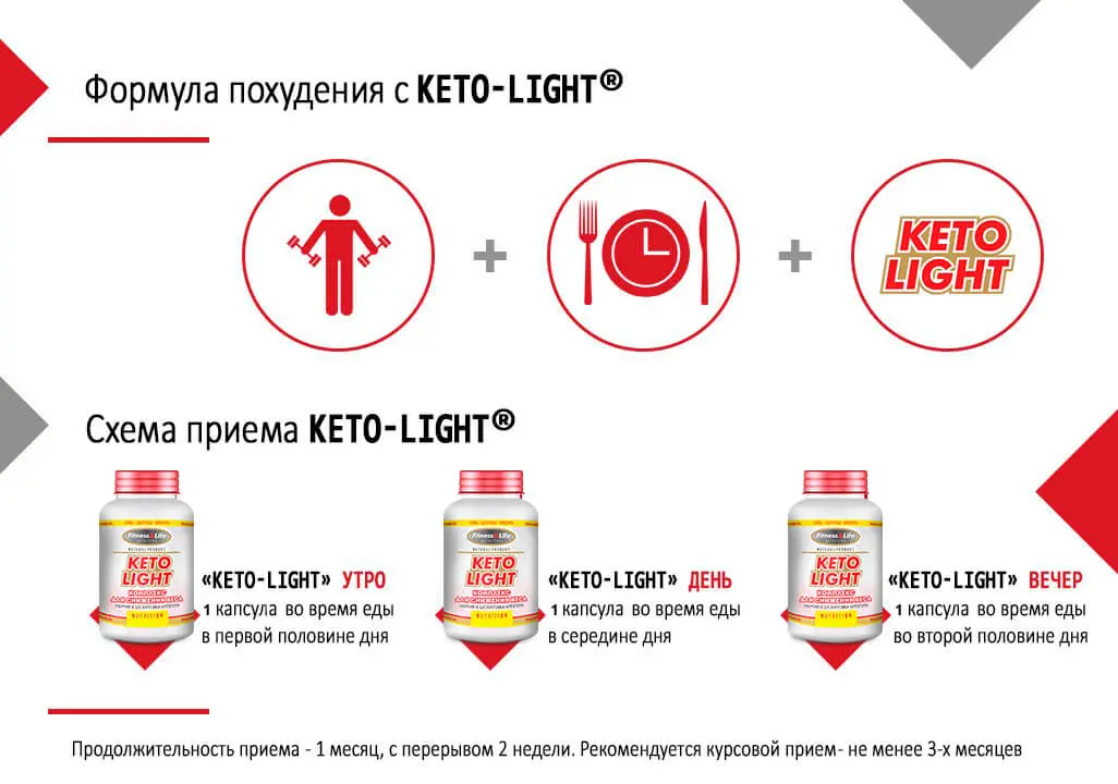 keto light официальный сайт